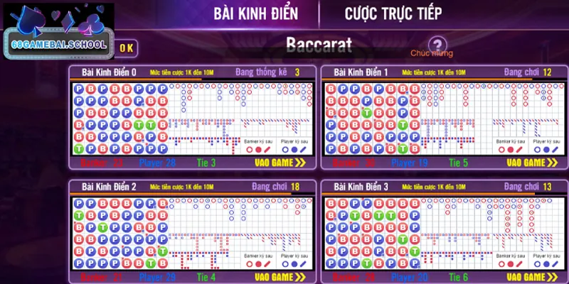Big Table Baccarat là phiên bản tuyệt vời tại sân chơi Game Bài 68
